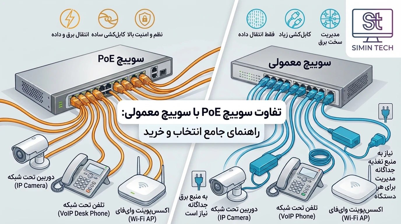 تفاوت سوییچ PoE با معمولی چیست؟ راهنمای جامع انتخاب و خرید